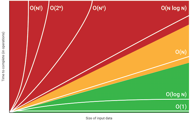 Only Debate The Non-Linear